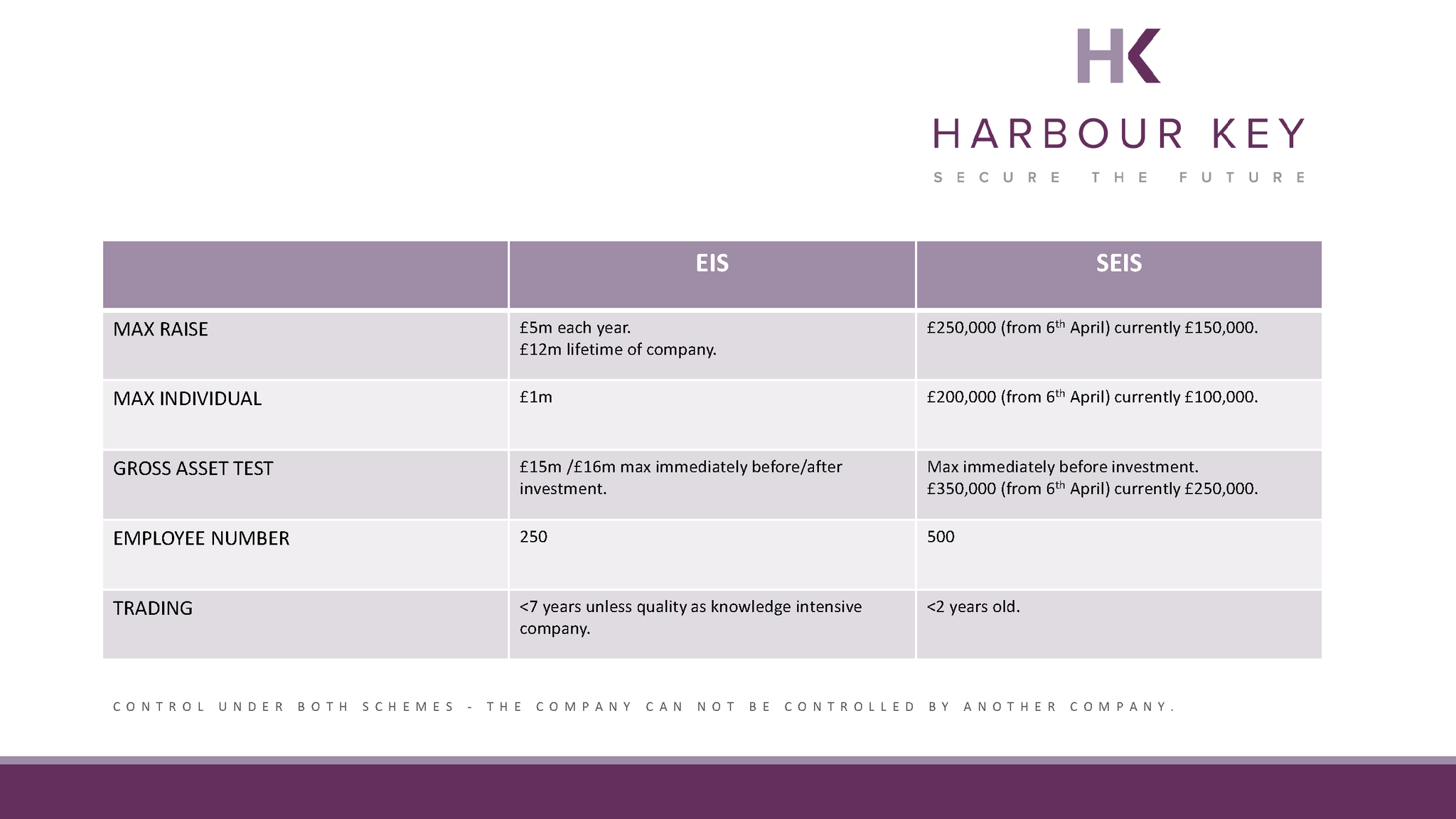 Enterprise Investment Scheme (“EIS”) & Seed Investment Scheme (“SEIS”)