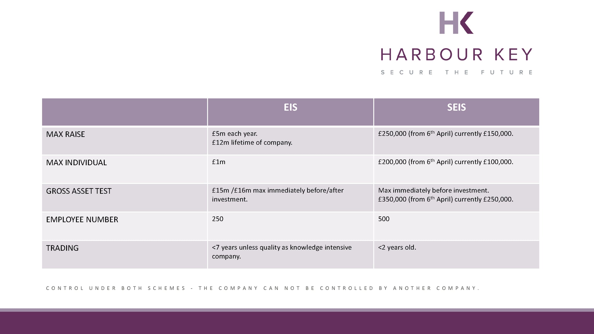 Enterprise Investment Scheme (“EIS”) & Seed Investment Scheme (“SEIS